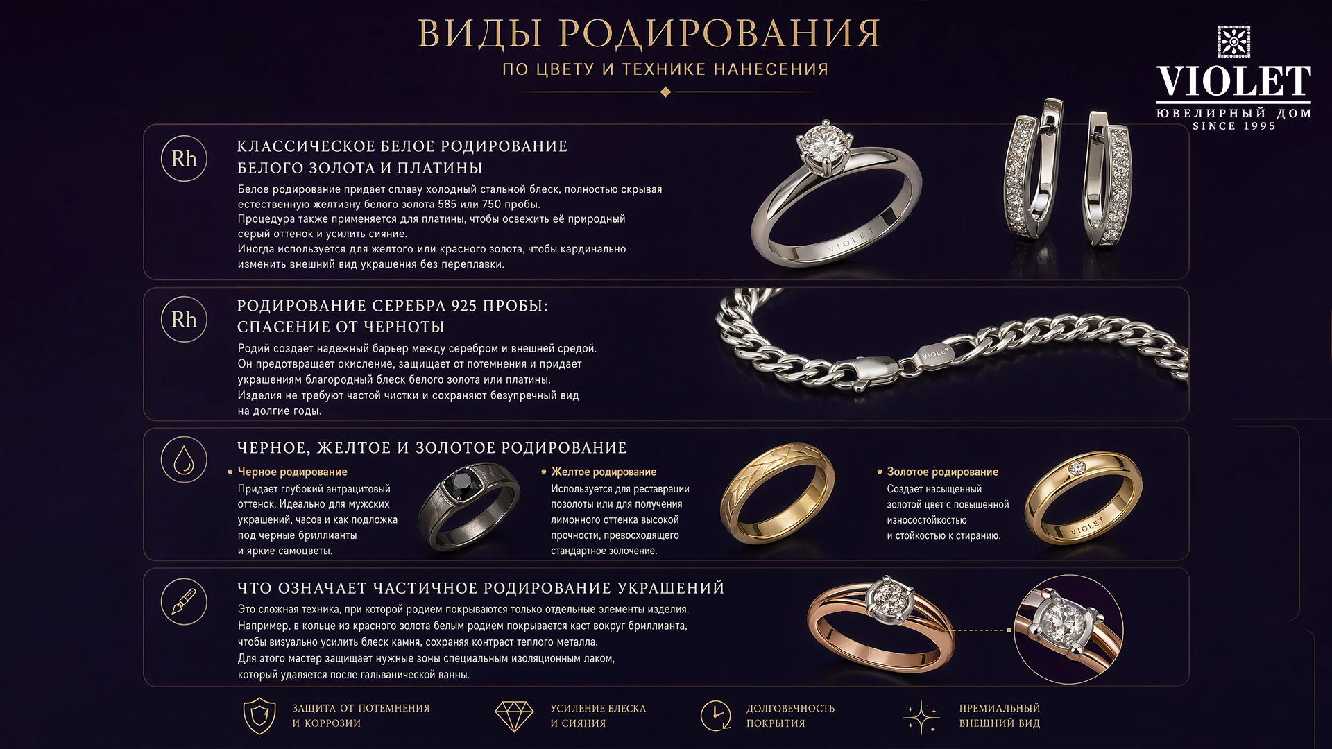 Виды родирования