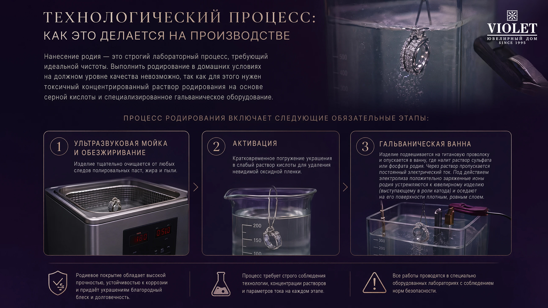 Процесс родирования