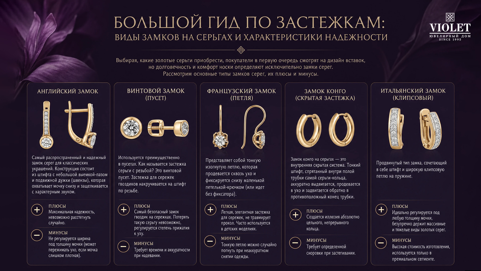 Типы застежек